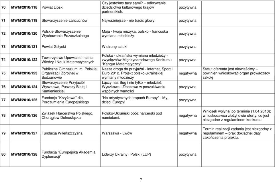 MWM/2010/123 76 MWM/2010/124 Towarzystwo Upowszechniania Wiedzy i Nauk Matematycznych Publiczne Gimnazjum im.