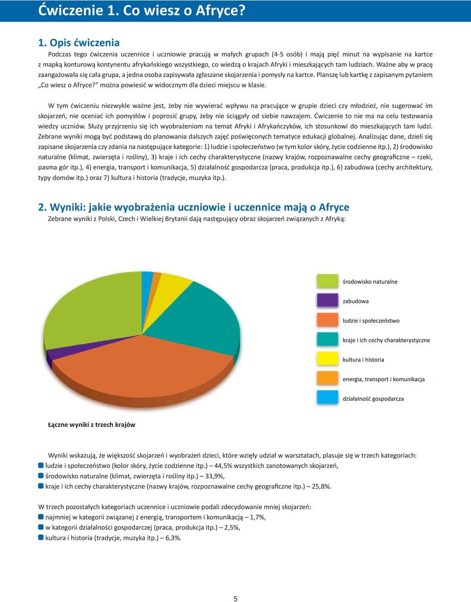 Opis ćwiczenia Podczas tego ćwiczenia uczennice i uczniowie pracują w małych grupach (4-5 osób) i mają pięć minut na wypisanie na kartce z mapką konturową kontynentu afrykańskiego wszystkiego, co