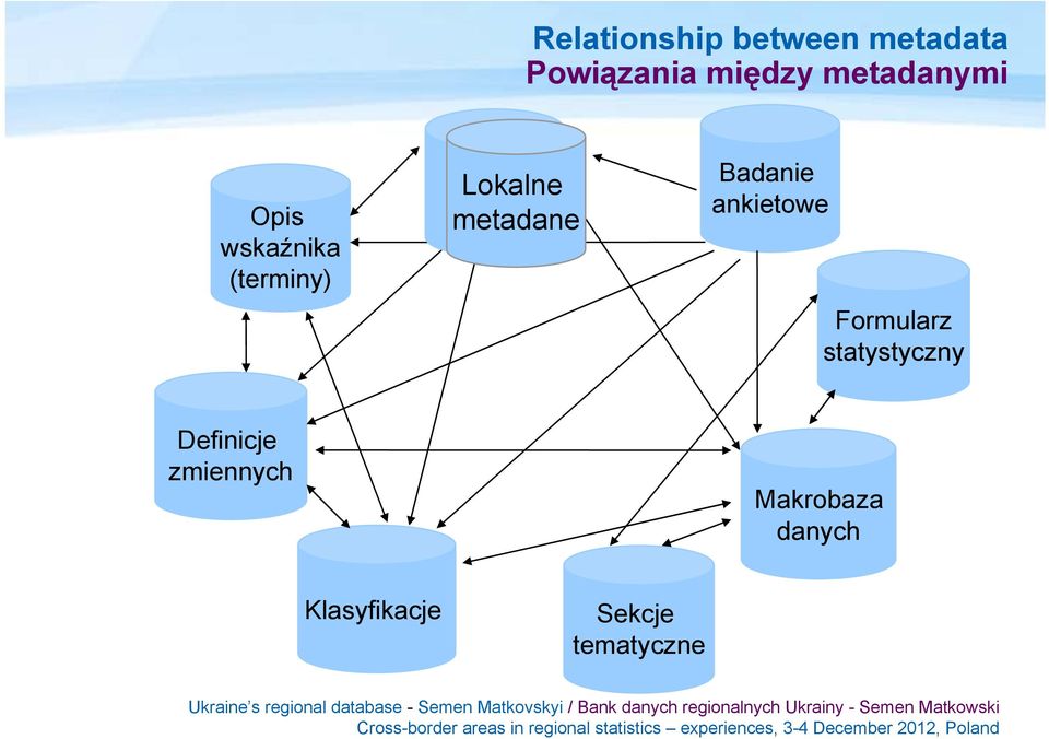 Badanie ankietowe Formularz statystyczny Definicje