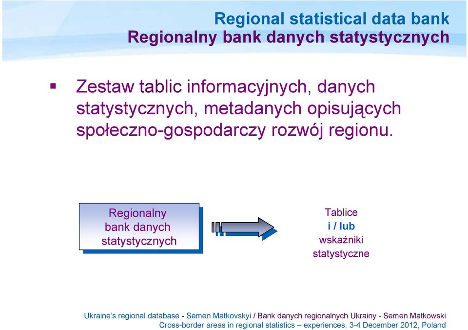 metadanych opisujących społeczno-gospodarczy rozwój regionu.