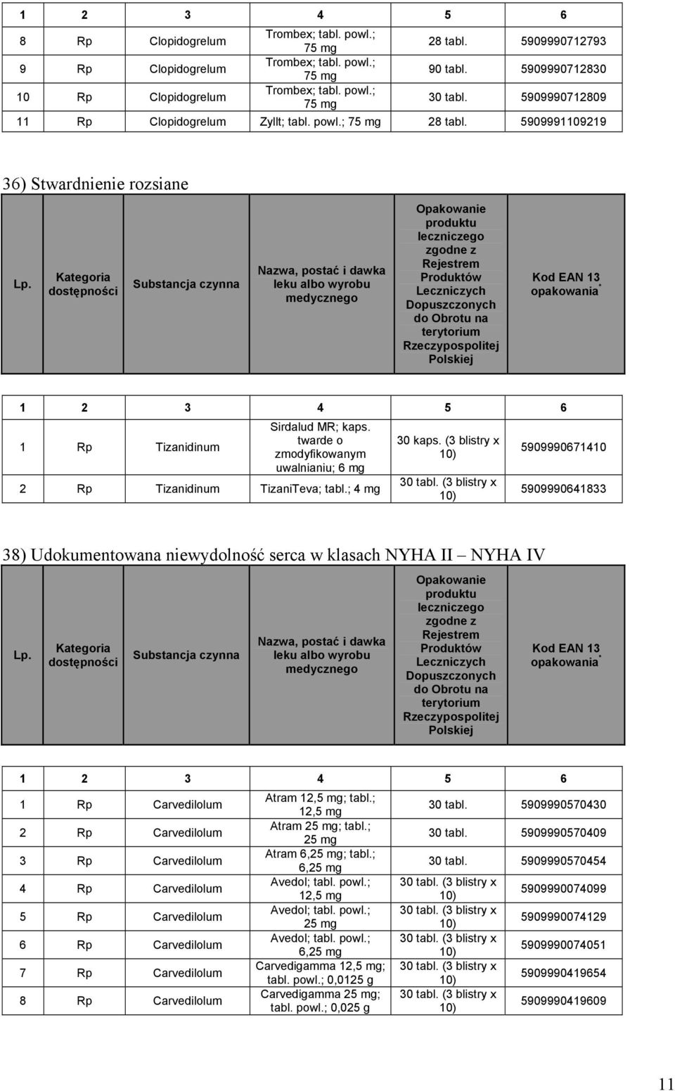 (3 blistry x 5909990671410 5909990641833 38) Udokumentowana niewydolność serca w klasach NYHA II NYHA IV 1 Rp Carvedilolum 2 Rp Carvedilolum 3 Rp Carvedilolum 4 Rp Carvedilolum 5 Rp Carvedilolum 6 Rp