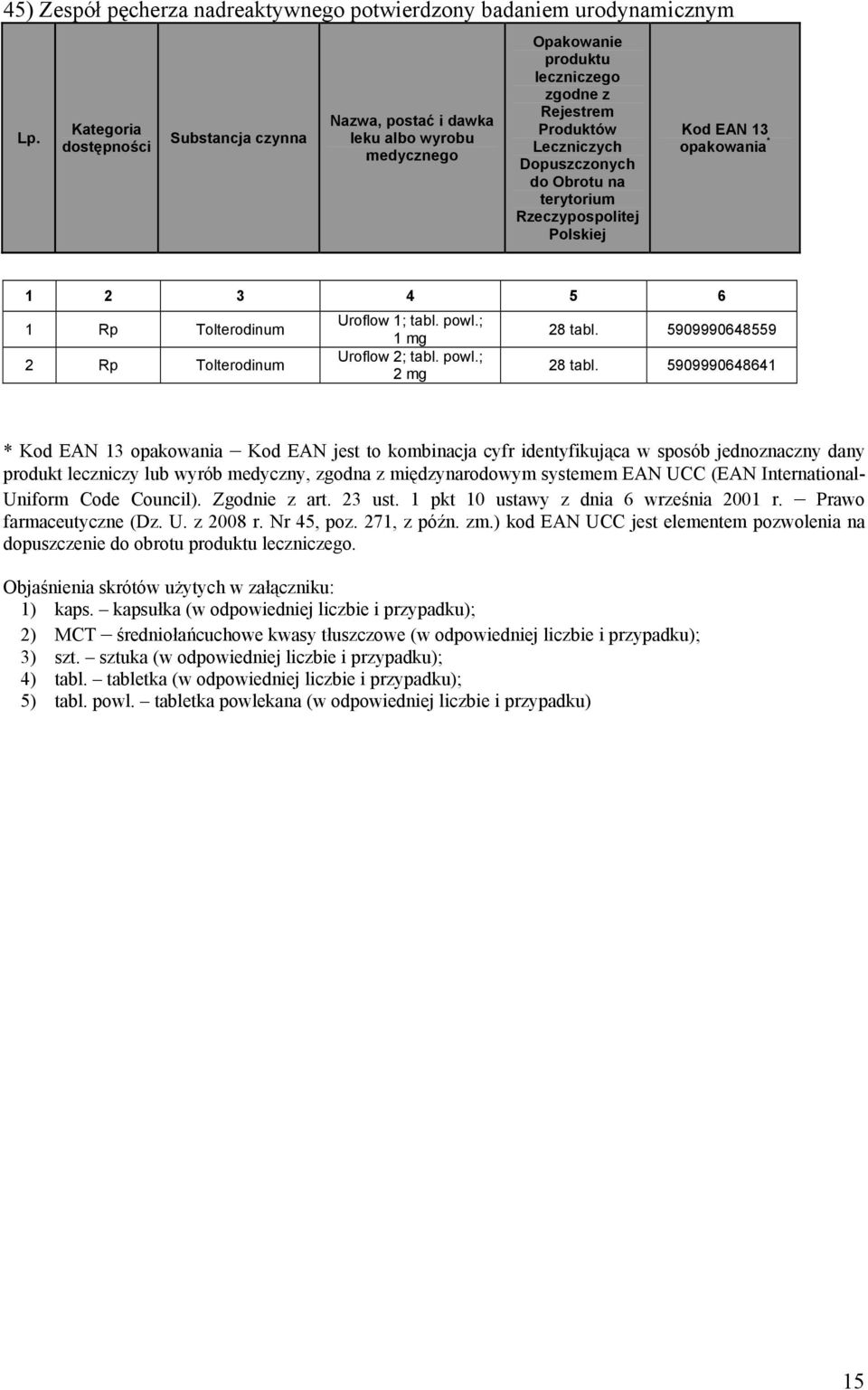 International- Uniform Code Council). Zgodnie z art. 23 ust. 1 pkt 10 ustawy z dnia 6 września 2001 r. Prawo farmaceutyczne (Dz. U. z 2008 r. Nr 45, poz. 271, z późn. zm.