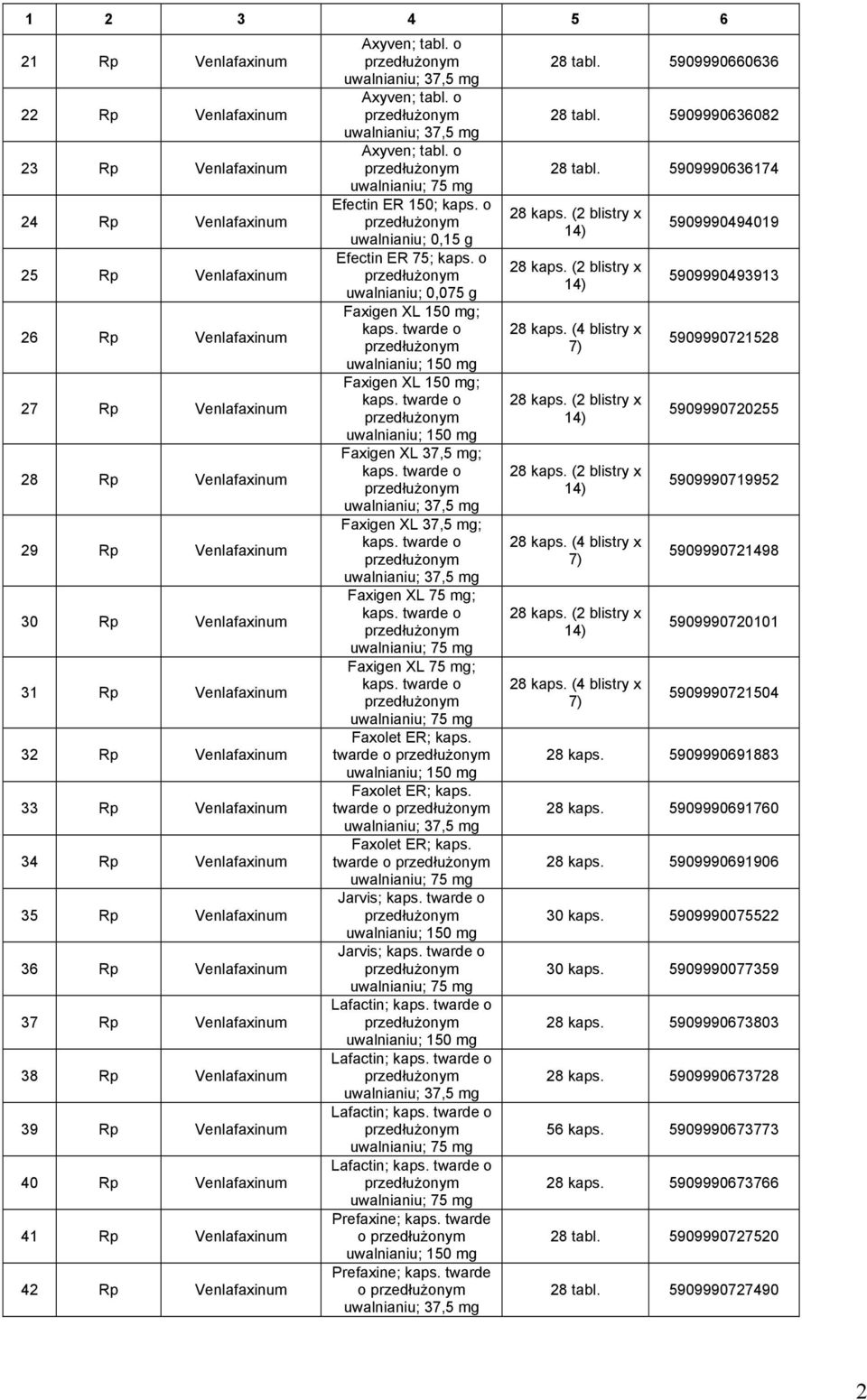 Venlafaxinum 42 Rp Venlafaxinum Axyven; tabl. o Axyven; tabl. o Axyven; tabl. o uwalnianiu; Efectin ER 150; kaps. o uwalnianiu; 0,15 g Efectin ER 75; kaps.