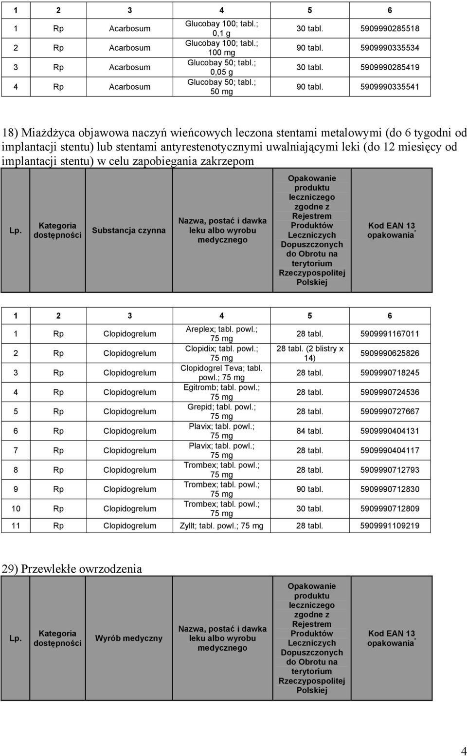 5909990335541 18) Miażdżyca objawowa naczyń wieńcowych leczona stentami metalowymi (do 6 tygodni od implantacji stentu) lub stentami antyrestenotycznymi uwalniającymi leki (do 12 miesięcy od