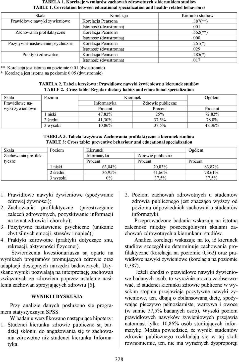001 Zachowania profilaktyczne Korelacja Pearsona.562(**) Istotność (dwustronna).000 Pozytywne nastawienie psychiczne Korelacja Pearsona.261(*) Istotność (dwustronna).