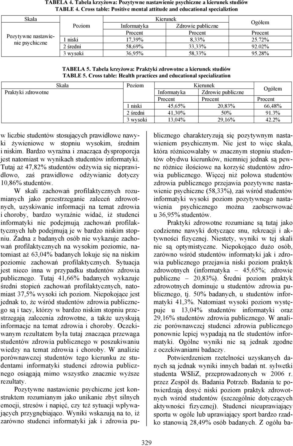 28% Praktyki zdrowotne TABELA 5. Tabela krzyżowa: Praktyki zdrowotne a kierunek studiów TABLE 5.