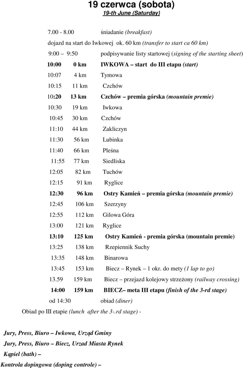 Czchów premia górska (mountain premie) 10:30 19 km Iwkowa 10:45 30 km Czchów 11:10 44 km Zakliczyn 11:30 56 km Lubinka 11:40 66 km Pleśna 11:55 77 km Siedliska 12:05 82 km Tuchów 12:15 91 km Ryglice