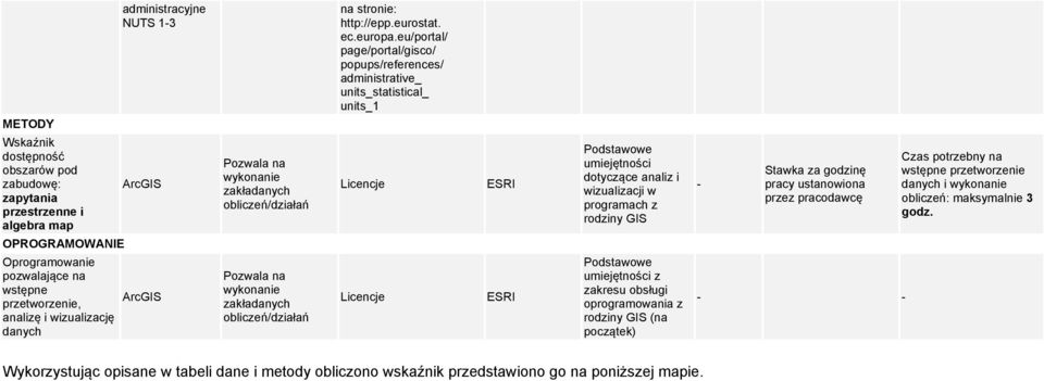 eu/portal/ page/portal/gisco/ popups/references/ administrative_ units_statistical_ units_1 Licencje Licencje ESRI ESRI Podstawowe umiejętności dotyczące analiz i wizualizacji w programach z rodziny