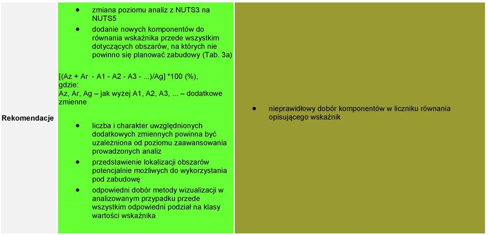 .. dodatkowe zmienne liczba i charakter uwzględnionych dodatkowych zmiennych powinna być uzależniona od poziomu zaawansowania prowadzonych analiz przedstawienie lokalizacji