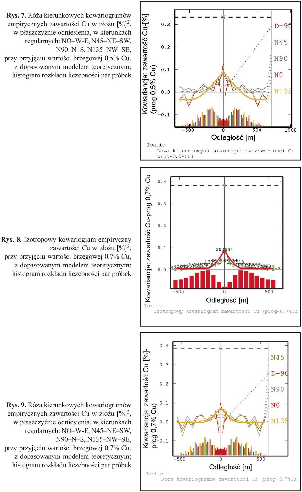 0,5% Cu, z dopasowanym modelem teoretycznym; histogram rozk³adu liczebnoœci par próbek Rys. 8.