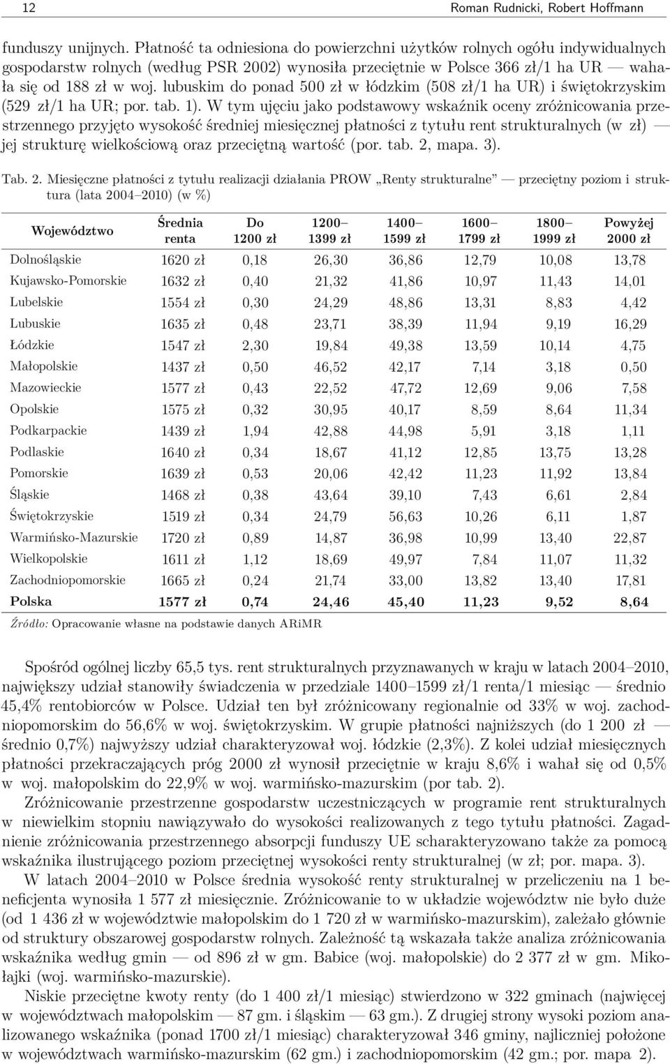 lubuskim do ponad 500 zł w łódzkim (508 zł/1 ha UR) i świętokrzyskim (529 zł/1 ha UR; por. tab. 1).