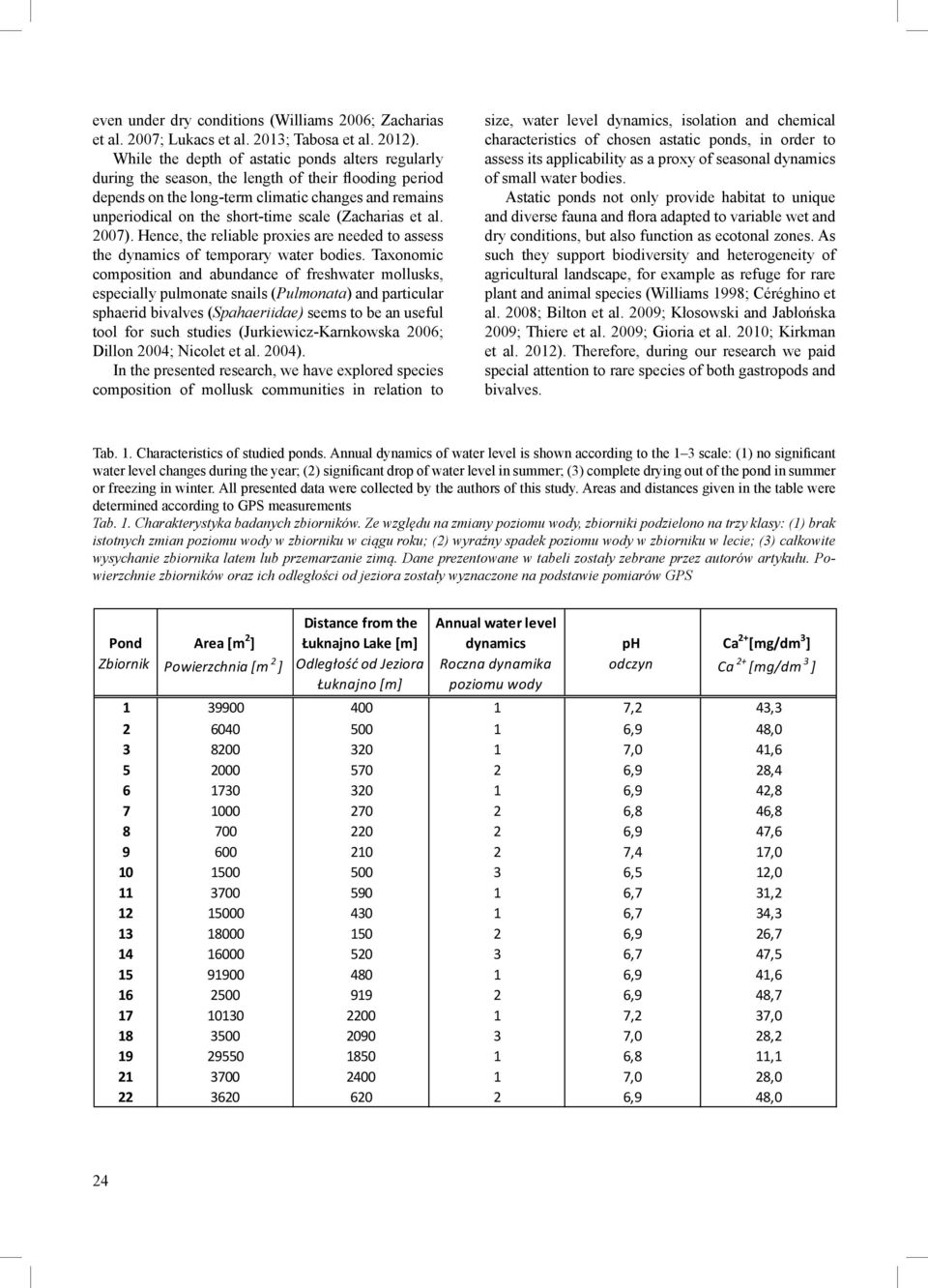 (Zacharias et al. 2007). Hence, the reliable proxies are needed to assess the dynamics of temporary water bodies.