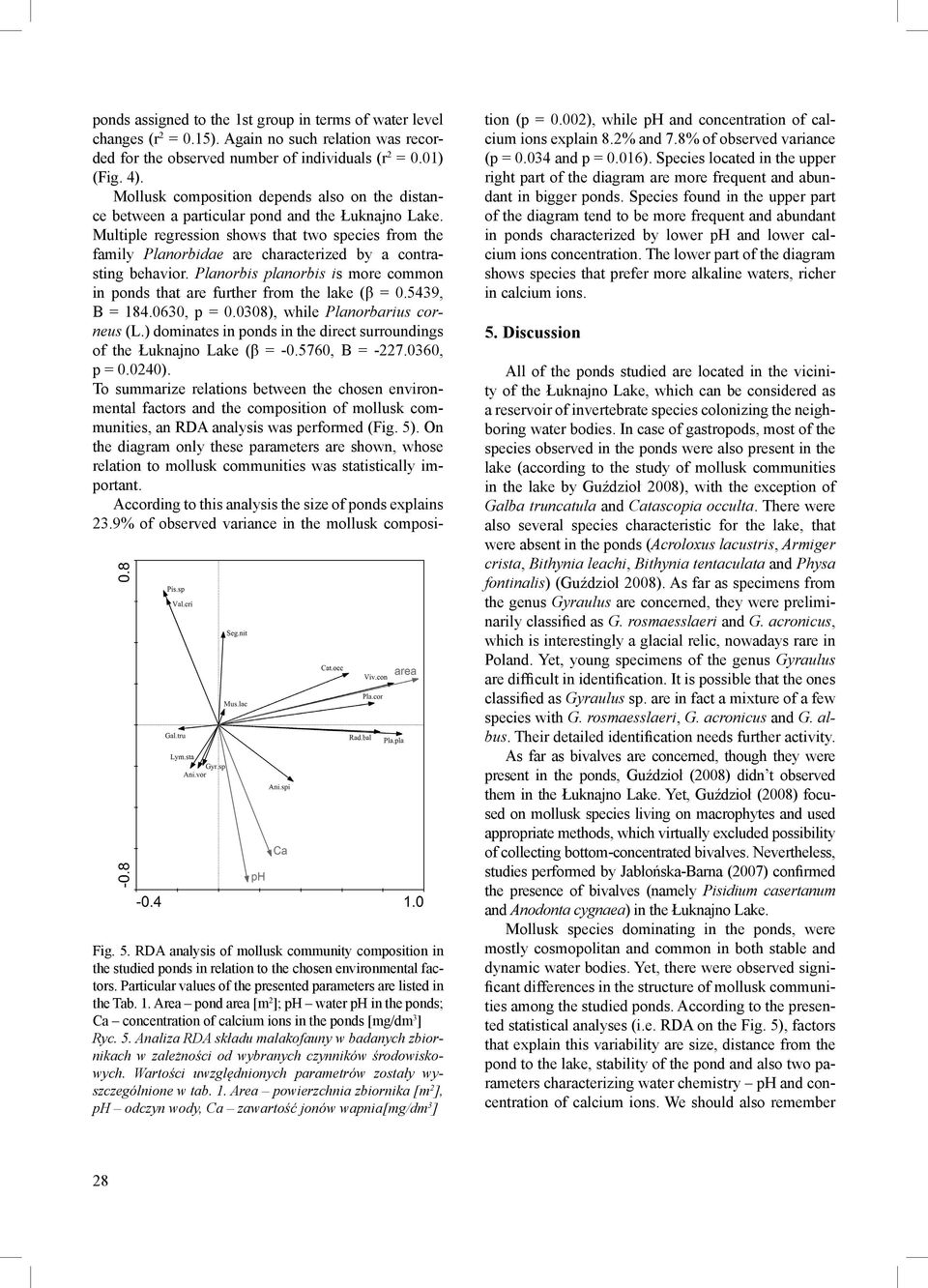 Multiple regression shows that two species from the family Planorbidae are characterized by a contrasting behavior. Planorbis planorbis is more common in ponds that are further from the lake (β = 0.