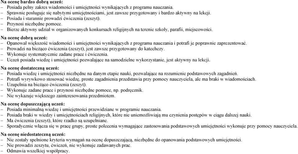 Bierze aktywny udział w organizowanych konkursach religijnych na terenie szkoły, parafii, miejscowości.