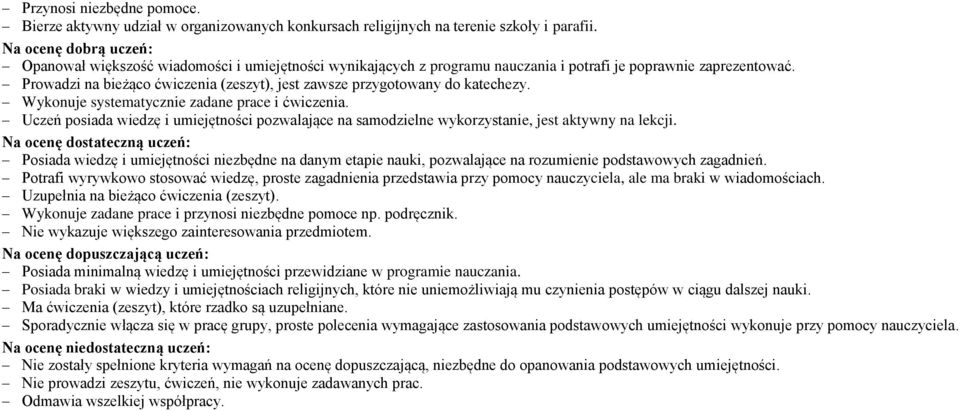 Prowadzi na bieżąco ćwiczenia (zeszyt), jest zawsze przygotowany do katechezy. Wykonuje systematycznie zadane prace i ćwiczenia.