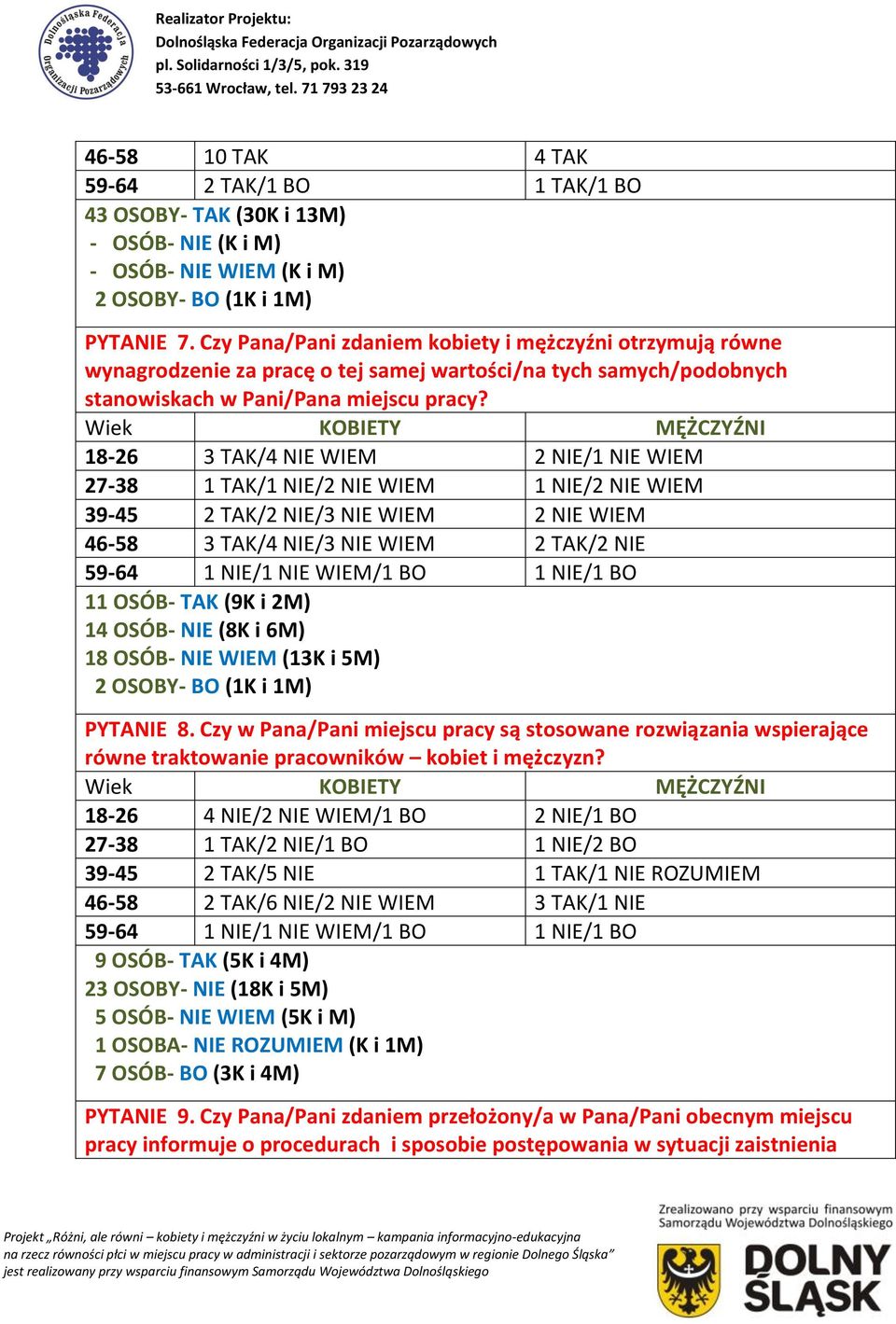 18-26 3 TAK/4 NIE WIEM 2 NIE/1 NIE WIEM 27-38 1 TAK/1 NIE/2 NIE WIEM 1 NIE/2 NIE WIEM 39-45 2 TAK/2 NIE/3 NIE WIEM 2 NIE WIEM 46-58 3 TAK/4 NIE/3 NIE WIEM 2 TAK/2 NIE 59-64 1 NIE/1 NIE WIEM/1 BO 1