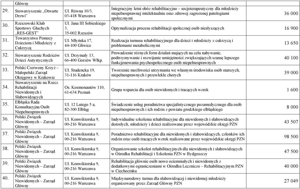 Równa 10/3, 03-418 Warszawa Ul. Jana III Sobieskiego 3, 35-002 Rzeszów Ul. Młyńska 17, 44-100 Gliwice Ul. Drzymały 13, 66-400 Gorzów Wlkp. Ul. Studencka 19, 31-116 Kraków Os.