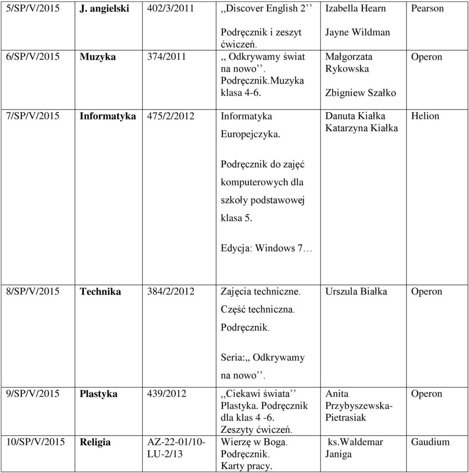Izabella Hearn Jayne Wildman Rykowska Zbigniew Szałko Danuta Kiałka Katarzyna Kiałka Helion Podręcznik do zajęć komputerowych dla szkoły podstawowej klasa 5.