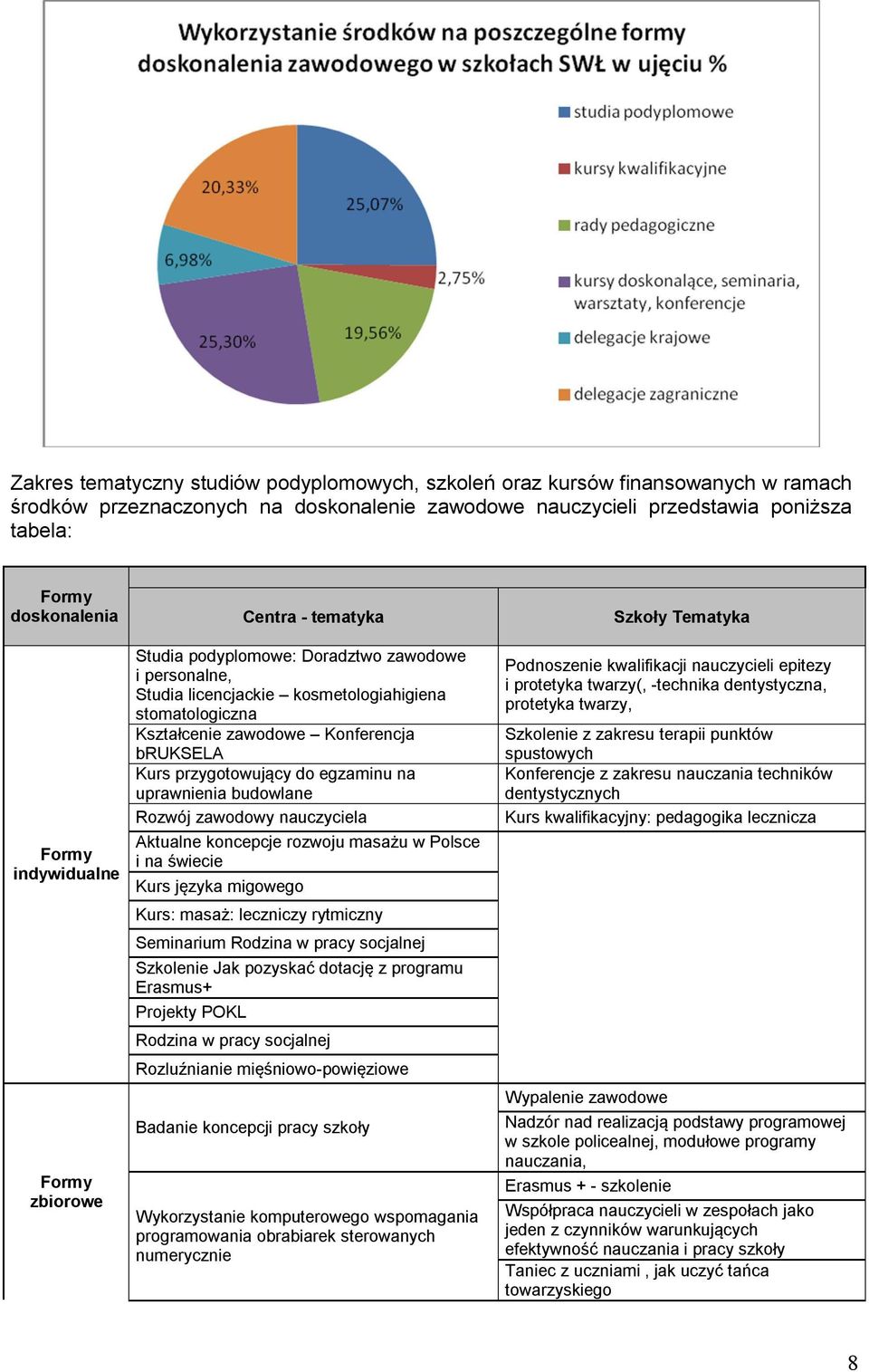 Konferencja bruksela Kurs przygotowujący do egzaminu na uprawnienia budowlane Rozwój zawodowy nauczyciela Aktualne koncepcje rozwoju masażu w Polsce i na świecie Kurs języka migowego Kurs: masaż: