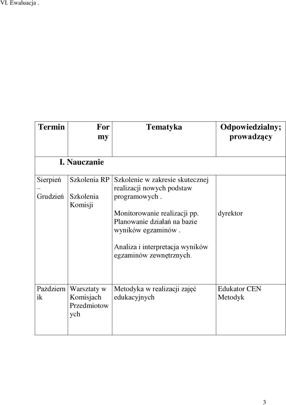 podstaw programowych. Monitorowanie realizacji pp. Planowanie działań na bazie wyników egzaminów.