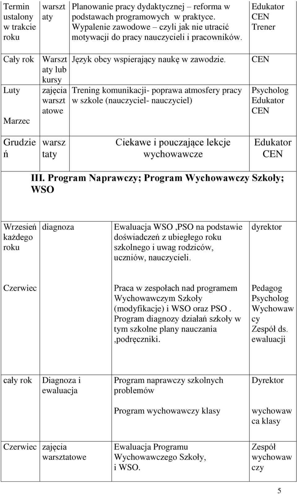 Trening komunikacji- poprawa atmosfery pracy w szkole (nauczyciel- nauczyciel) Psycholog Grudzie ń warsz taty Ciekawe i pouczające lekcje wychowawcze III.