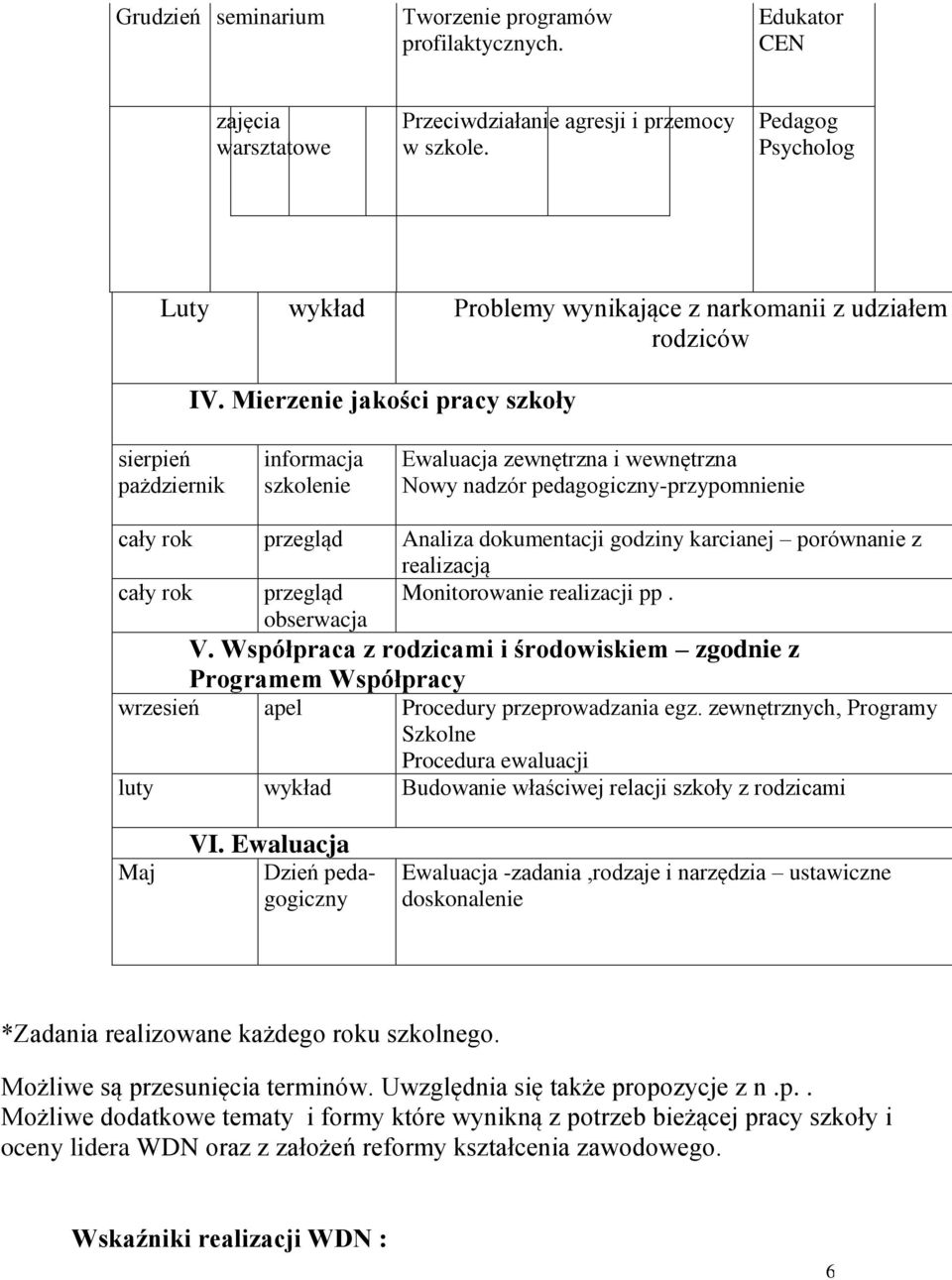 Mierzenie jakości pracy szkoły sierpień pażdziernik informacja szkolenie Ewaluacja zewnętrzna i wewnętrzna Nowy nadzór pedagogiczny-przypomnienie cały rok przegląd Analiza dokumentacji godziny