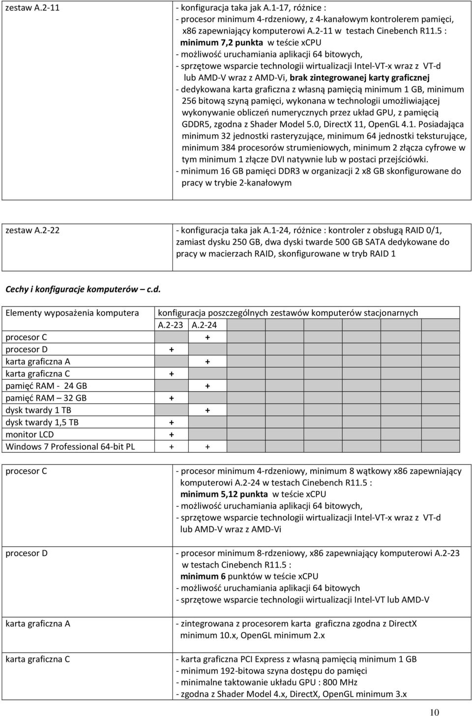 karty graficznej - dedykowana karta graficzna z własną pamięcią minimum 1 GB, minimum 256 bitową szyną pamięci, wykonana w technologii umożliwiającej wykonywanie obliczeń numerycznych przez układ