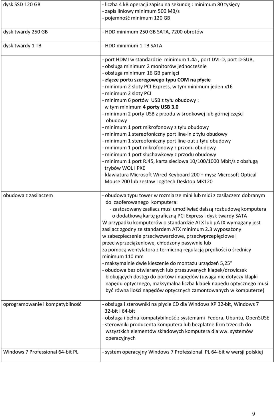 4a, port DVI-D, port D-SUB, - obsługa minimum 2 monitorów jednocześnie - obsługa minimum 16 GB pamięci - złącze portu szeregowego typu COM na płycie - minimum 2 sloty PCI Express, w tym minimum jeden