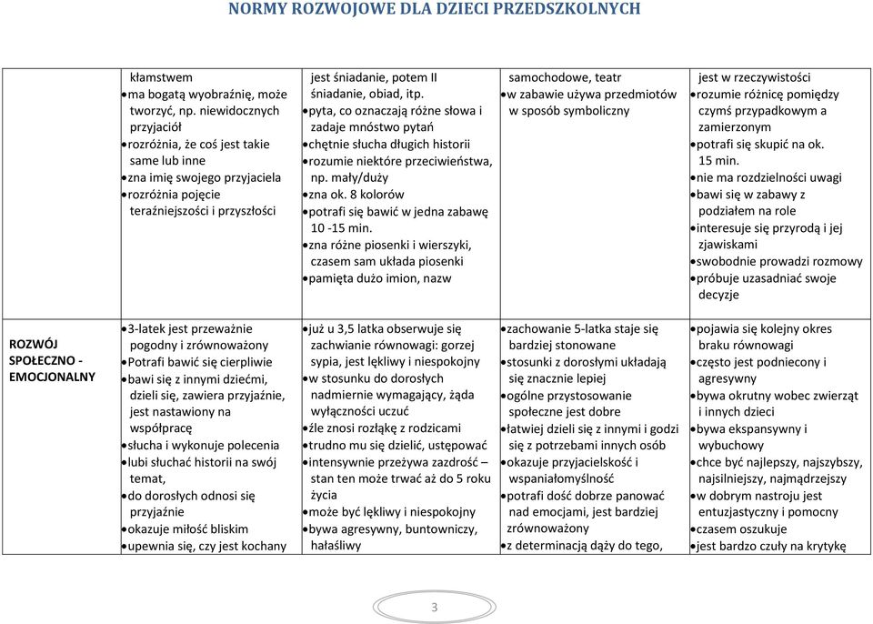 pyta, co oznaczają różne słowa i zadaje mnóstwo pytań chętnie słucha długich historii rozumie niektóre przeciwieństwa, np. mały/duży zna ok. 8 kolorów potrafi się bawić w jedna zabawę 10-15 min.