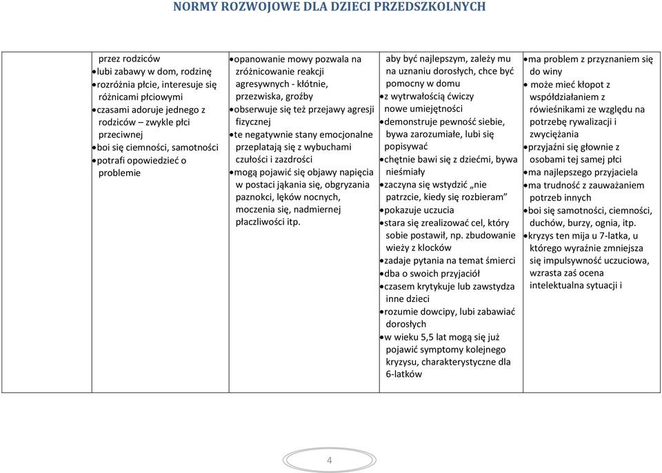 przeplatają się z wybuchami czułości i zazdrości mogą pojawić się objawy napięcia w postaci jąkania się, obgryzania paznokci, lęków nocnych, moczenia się, nadmiernej płaczliwości itp.
