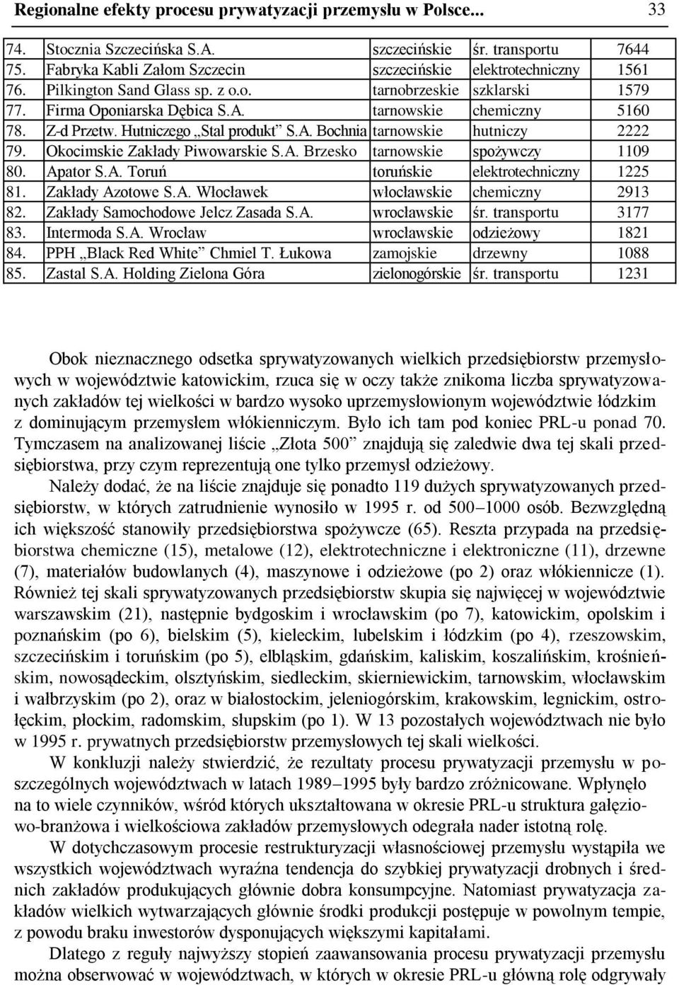 Okocimskie Zakłady Piwowarskie S.A. Brzesko tarnowskie spożywczy 1109 80. Apator S.A. Toruń toruńskie elektrotechniczny 1225 81. Zakłady Azotowe S.A. Włocławek włocławskie chemiczny 2913 82.