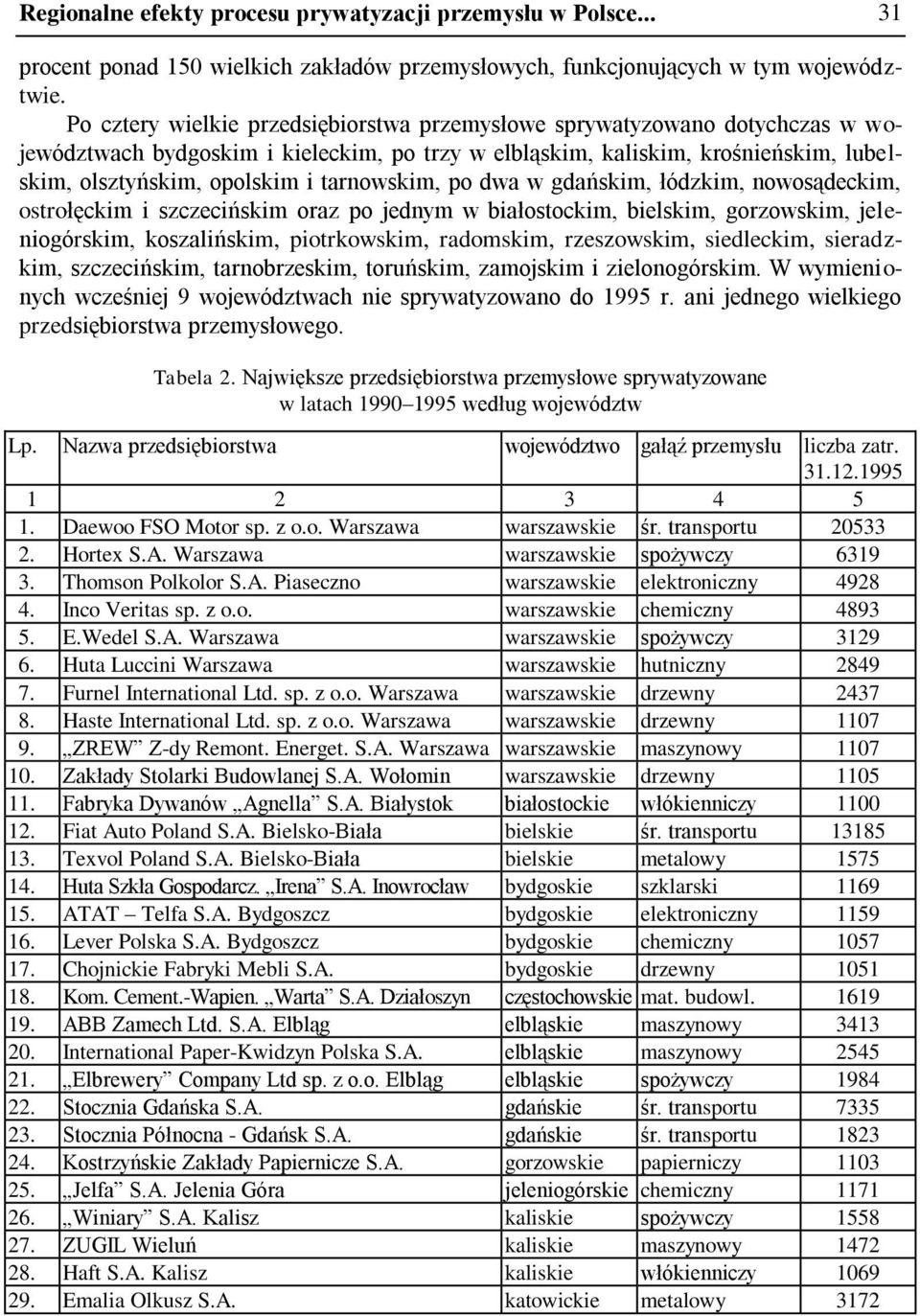 tarnowskim, po dwa w gdańskim, łódzkim, nowosądeckim, ostrołęckim i szczecińskim oraz po jednym w białostockim, bielskim, gorzowskim, jeleniogórskim, koszalińskim, piotrkowskim, radomskim,