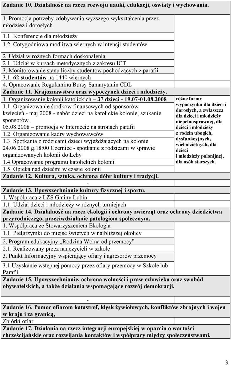 Monitorowanie stanu liczby studentów pochodzących z parafii 3.1. 62 studentów na 1440 wiernych 4. Opracowanie Regulaminu Bursy Samarytanin CDL Zadanie 11.