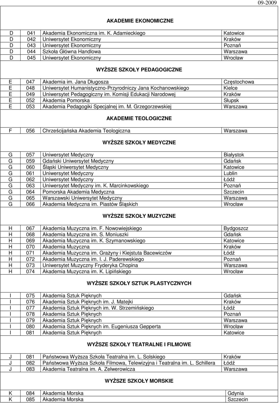 E 047 Akademia im. Jana Długosza Częstochowa E 048 Uniwersytet Humanistyczno-Przyrodniczy Jana Kochanowskiego Kielce E 049 Uniwersytet Pedagogiczny im.