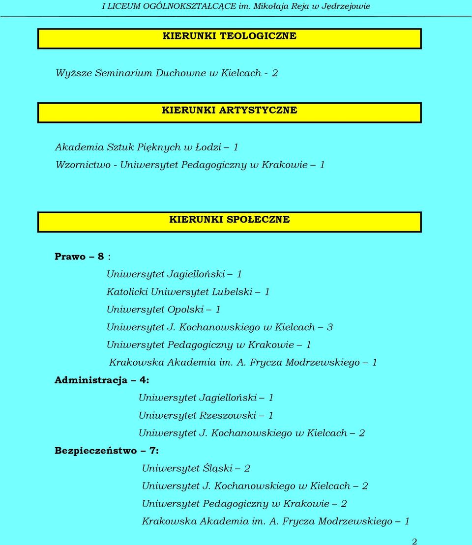 Kochanowskiego w Kielcach 3 Uniwersytet Pedagogiczny w Krakowie 1 Krakowska Ak