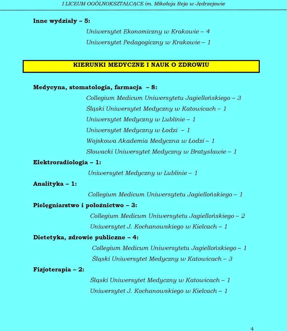 Bratysławie 1 Elektroradiologia 1: Uniwersytet Medyczny w Lublinie 1 Analityka 1: Collegium Medicum Uniwersytetu Jagiellońskiego 1 Pielęgniarstwo i położnictwo 3: Collegium Medicum Uniwersytetu