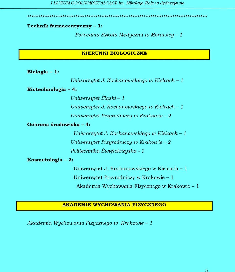 2 Ochrona środowiska 4: Uniwersytet Przyrodniczy w Krakowie 2 Politechnika Świętokrzyska - 1 Kosmetologia 3: Uniwersytet