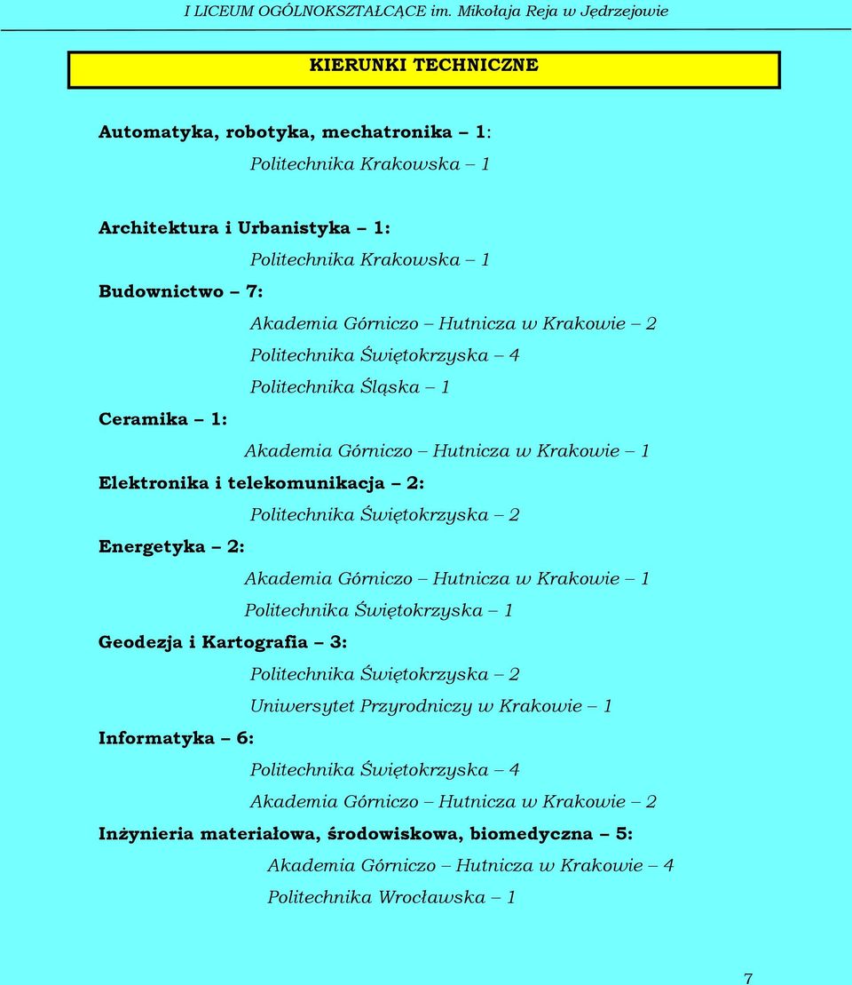 Energetyka 2: Akademia Górniczo Hutnicza w Krakowie 1 Politechnika Świętokrzyska 1 Geodezja i Kartografia 3: Politechnika Świętokrzyska 2 Uniwersytet Przyrodniczy w Krakowie 1