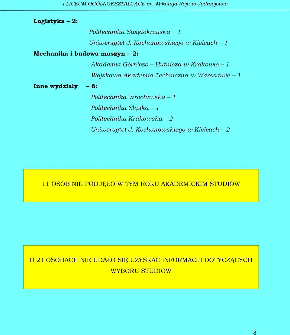 Politechnika Śląska 1 Politechnika Krakowska 2 Uniwersytet J.