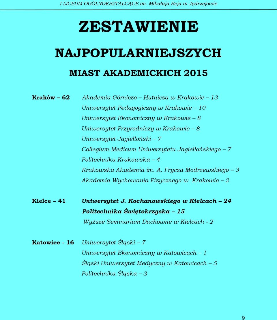 im. A. Frycza Modrzewskiego 3 Akademia Wychowania Fizycznego w Krakowie 2 Kielce 41 Uniwersytet J.