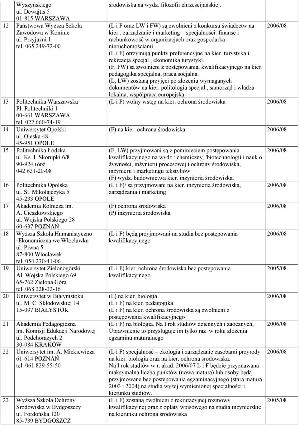 Mikołajczyka 5 45-233 OPOLE 17 Akademia Rolnicza im. A. Cieszkowskiego ul. Wojska Polskiego 28 60-637 POZNAŃ 18 Wyższa Szkoła Humanistyczno -Ekonomiczna we Włocławku ul. Piwna 5 87-800 Włocławek tel.