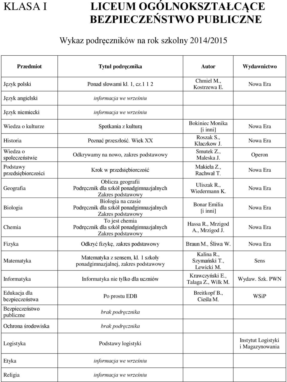 Wiek XX Odkrywamy na nowo, zakres podstawowy Krok w przedsiębiorczość Oblicza geografii Biologia na czasie To jest chemia Bokiniec Monika Roszak S., Kłaczkow J. Smutek Z., Maleska J. Makieła Z.