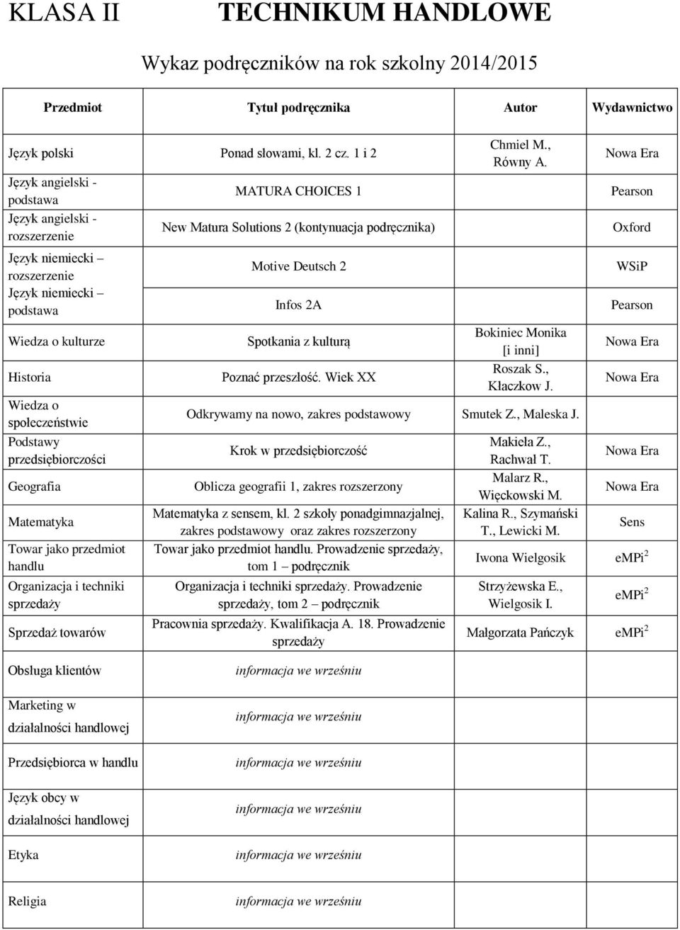 przedmiot handlu Organizacja i techniki sprzedaży Sprzedaż towarów MATURA CHOICES 1 New Matura Solutions 2 (kontynuacja podręcznika) Motive Deutsch 2 Infos 2A Spotkania z kulturą Poznać przeszłość.