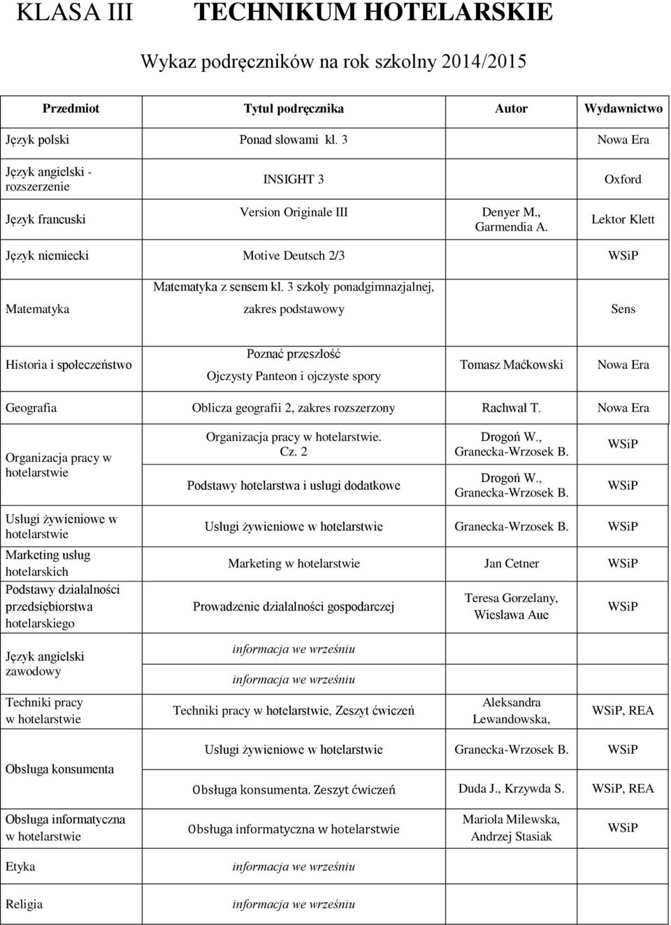 3 szkoły ponadgimnazjalnej, zakres podstawowy i społeczeństwo Poznać przeszłość Ojczysty Panteon i ojczyste spory Tomasz Maćkowski Oblicza geografii 2, zakres rozszerzony Rachwał T.