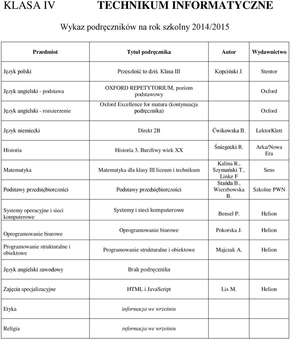 LektorKlett 3. Burzliwy wiek XX Śniegocki R. Arka/Nowa Era Podstawy przedsiębiorczości dla klasy III liceum i technikum Podstawy przedsiębiorczości Kalina R., Szymański T., Linke F Stańda B.