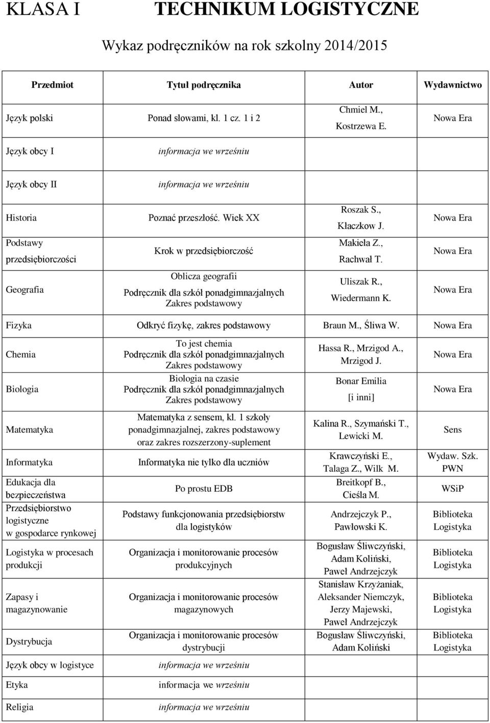 Chemia Biologia To jest chemia Biologia na czasie Hassa R., Mrzigod A., Mrzigod J.