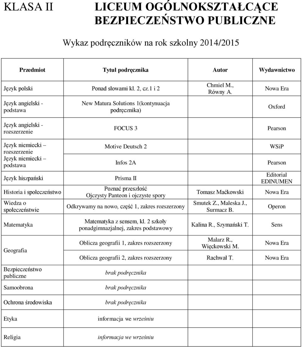 Ochrona środowiska Motive Deutsch 2 Infos 2A Prisma II Poznać przeszłość Ojczysty Panteon i ojczyste spory Odkrywamy na nowo, część 1, zakres rozszerzony z sensem, kl.