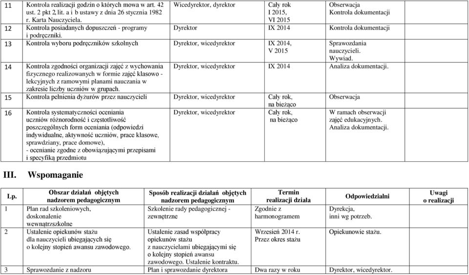 13 Kontrola wyboru podręczników szkolnych, wicedyrektor IX 2014, V 2015 14 Kontrola zgodności organizacji zajęć z wychowania fizycznego realizowanych w formie zajęć klasowo - lekcyjnych z ramowymi