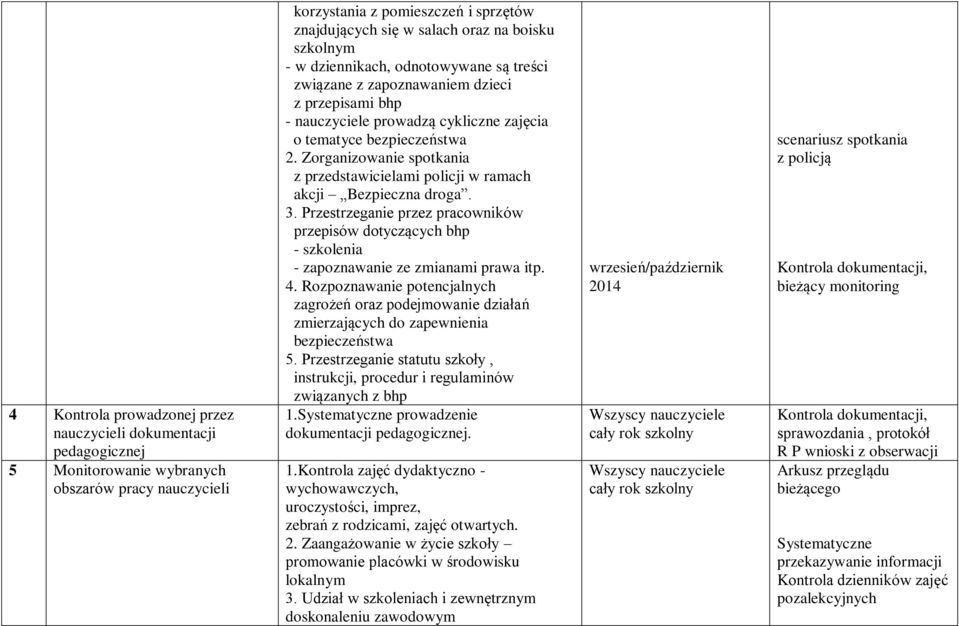 Zorganizowanie spotkania z przedstawicielami policji w ramach akcji Bezpieczna droga. 3. Przestrzeganie przez pracowników przepisów dotyczących bhp - szkolenia - zapoznawanie ze zmianami prawa itp. 4.