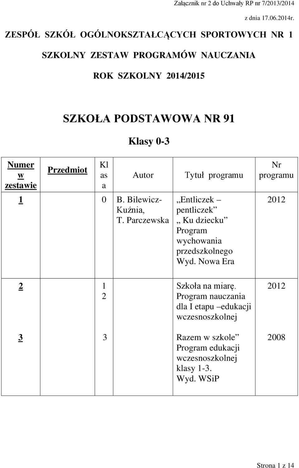 Bileicz- Kuźnia, T. Parczeska Tytuł programu Entliczek pentliczek Ku dziecku ychoania przedszkolnego Wyd.